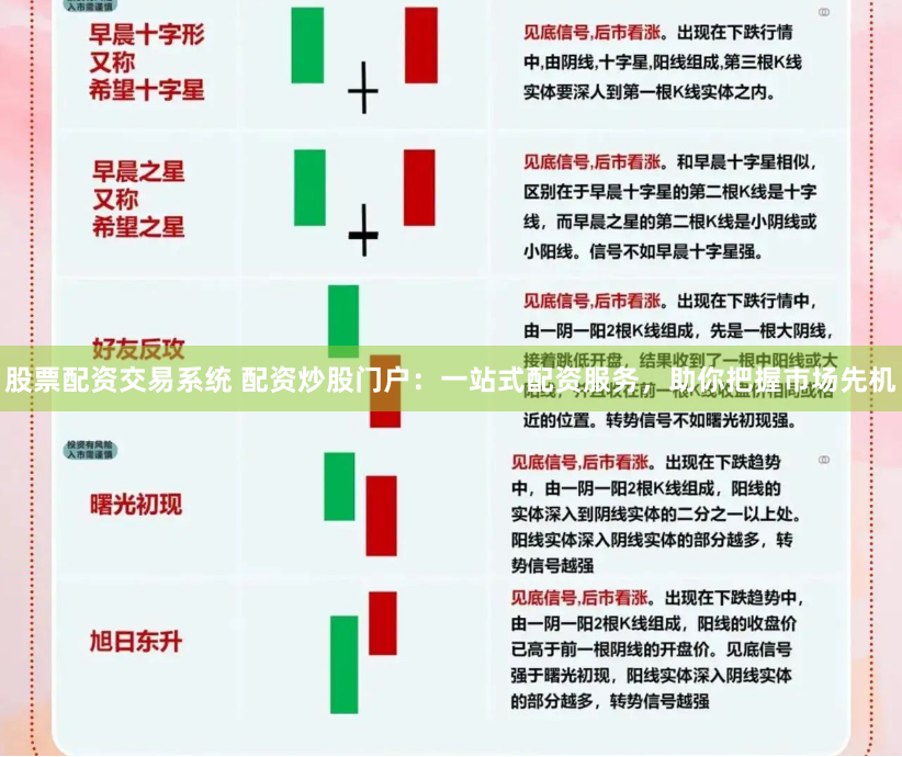 股票配资交易系统 配资炒股门户：一站式配资服务，助你把握市场先机